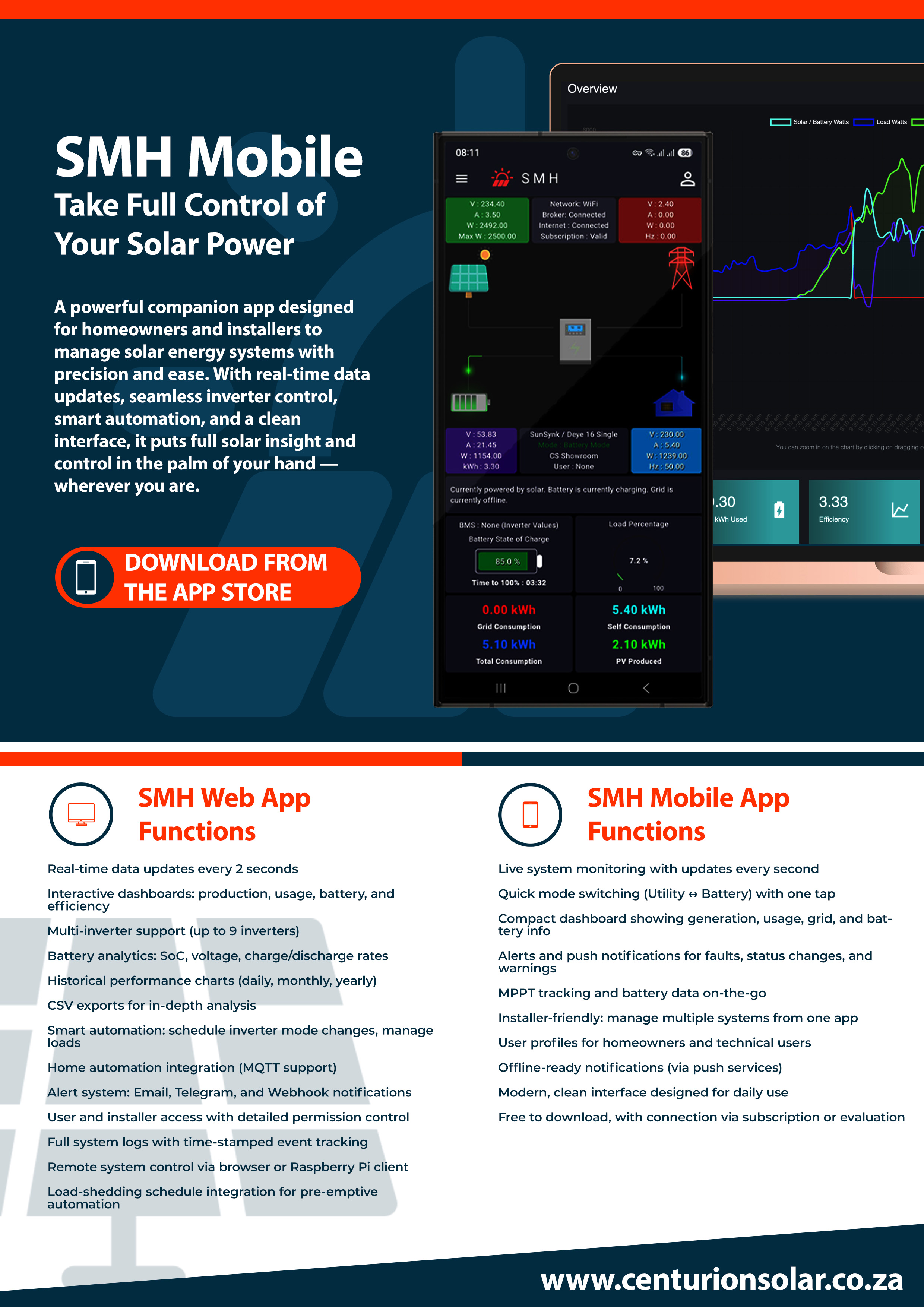 Dexitt Brand Design work